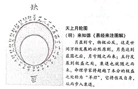 時柱羊刃|八字最全論羊刃詳解